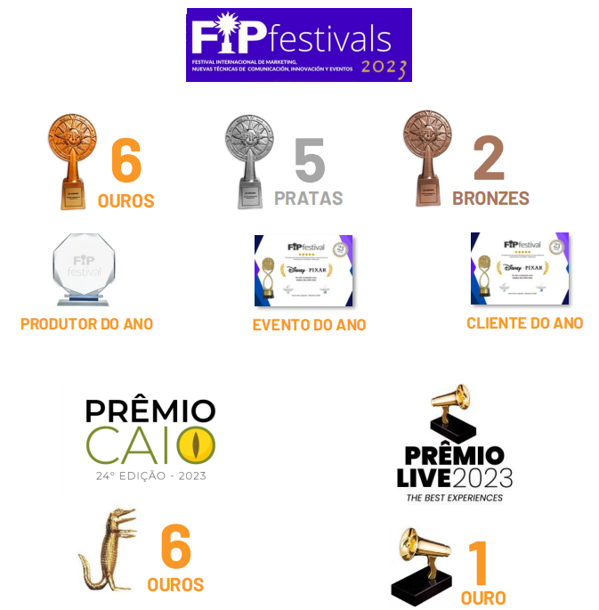 prêmios 2023 solution off