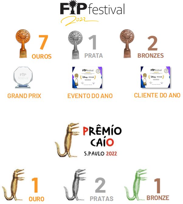 prêmios 2022 solution off